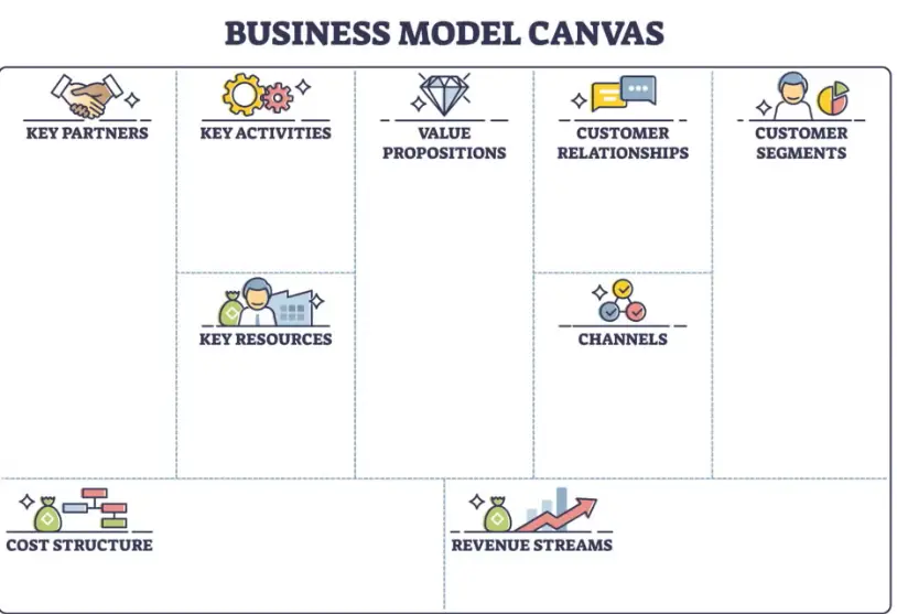 Buisiness model canvas